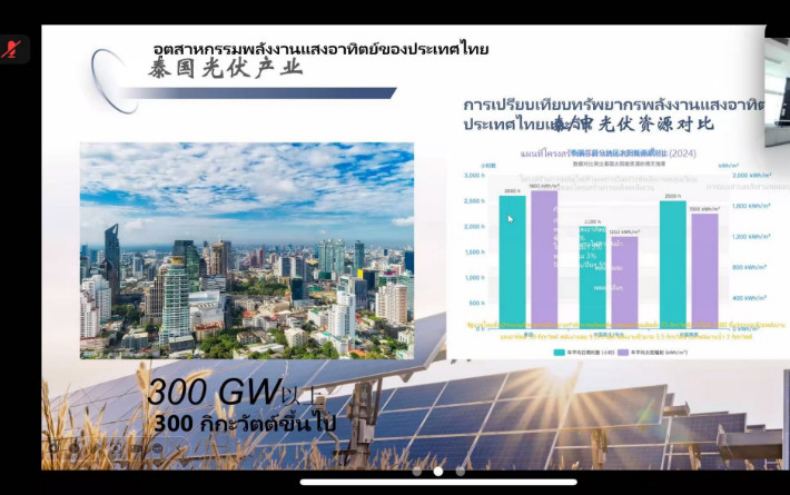 Building a New Bridge for Energy Technology Exchange between China and Thailand: Online Training Course on Smart Grids and Photovoltaics Promotes Collaborative Development of Vocational Education in Both Countries 4 640 3