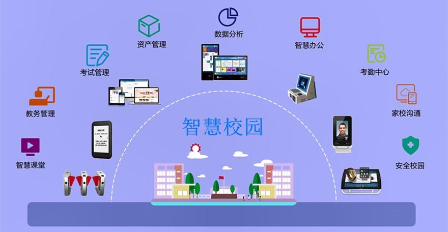 Smart Education Equipment Overall Solutions | Empowering Education, Innovating the Digital Future 15 Integrated Smart Campus Solutions